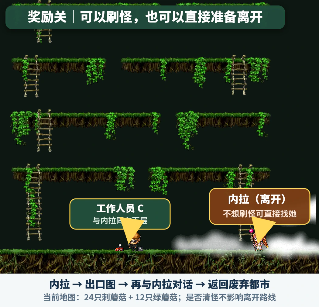 第一次同行奖励关平台、工作人员C和内拉位置图;点击可查看原图