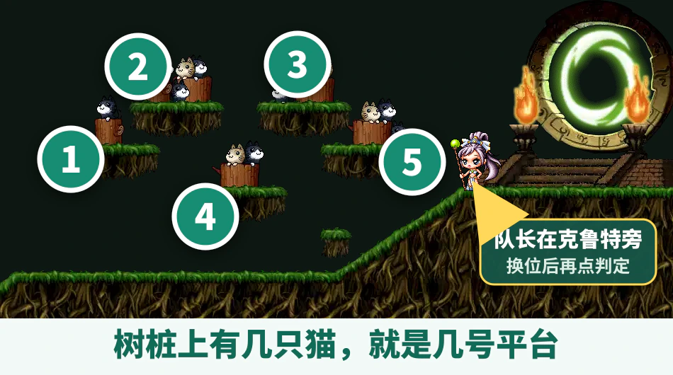 第三关五个猫平台的实景特写和放大编号;点击可查看原图