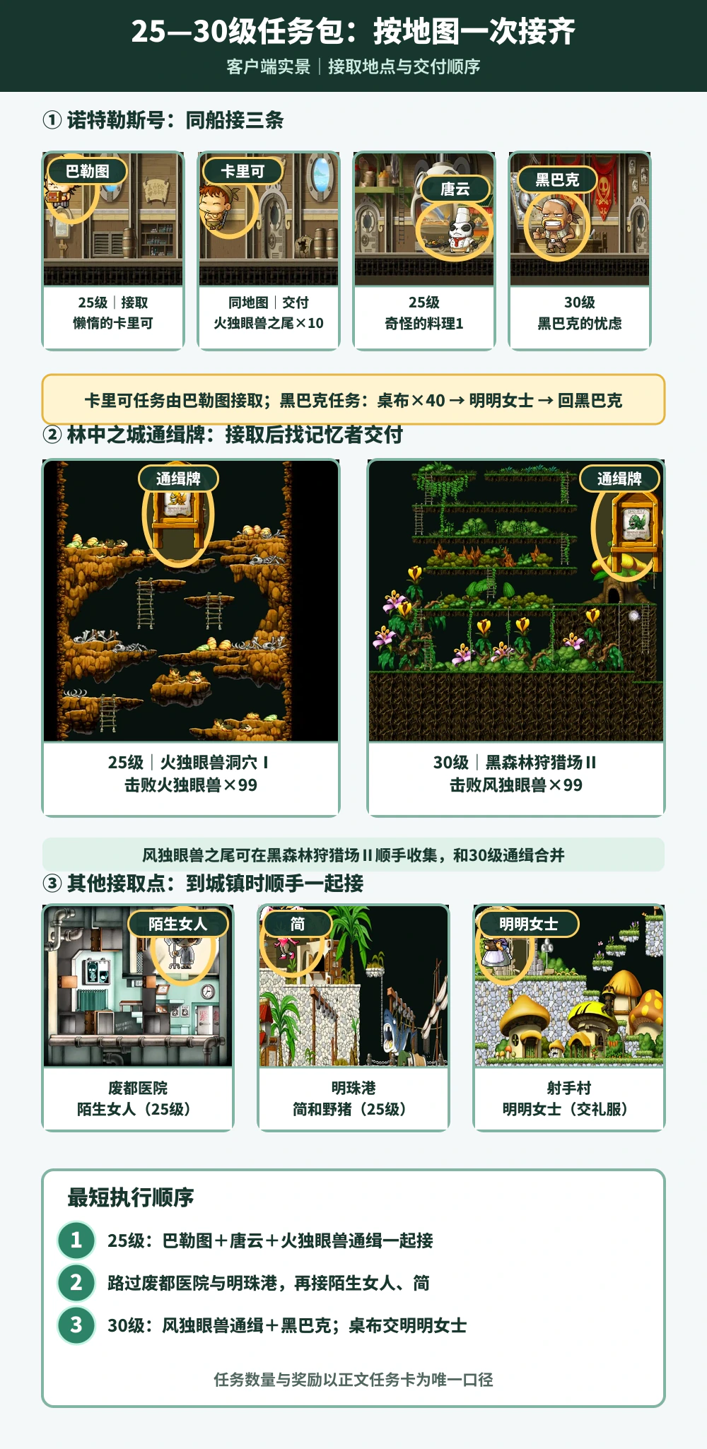 25至30级任务包的诺特勒斯巴勒图、卡里可、唐云、黑巴克,两张迷宫通缉牌,废都医院陌生女人、明珠港简和射手村明明女士实景位置;点击查看原图